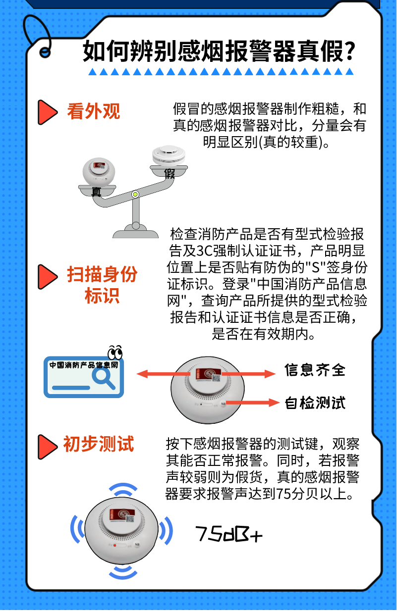分辨真假 分辨真假